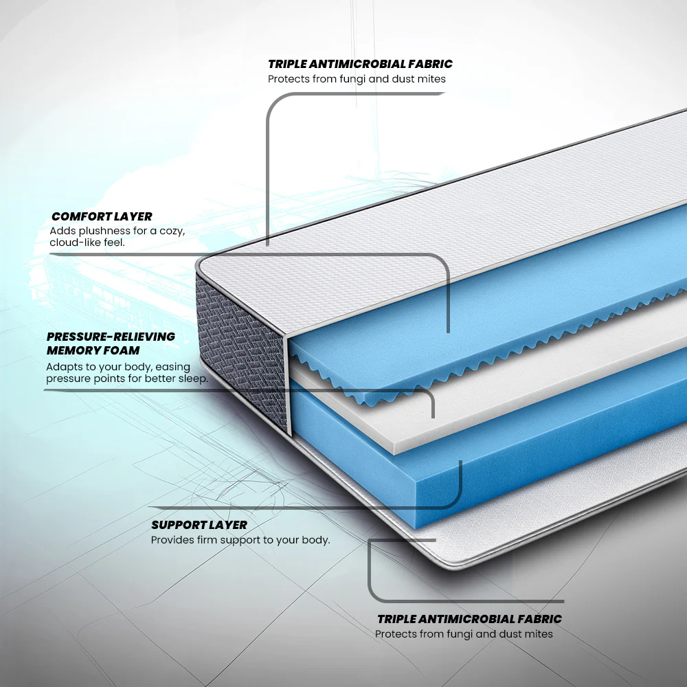 Memory Foam Mattress