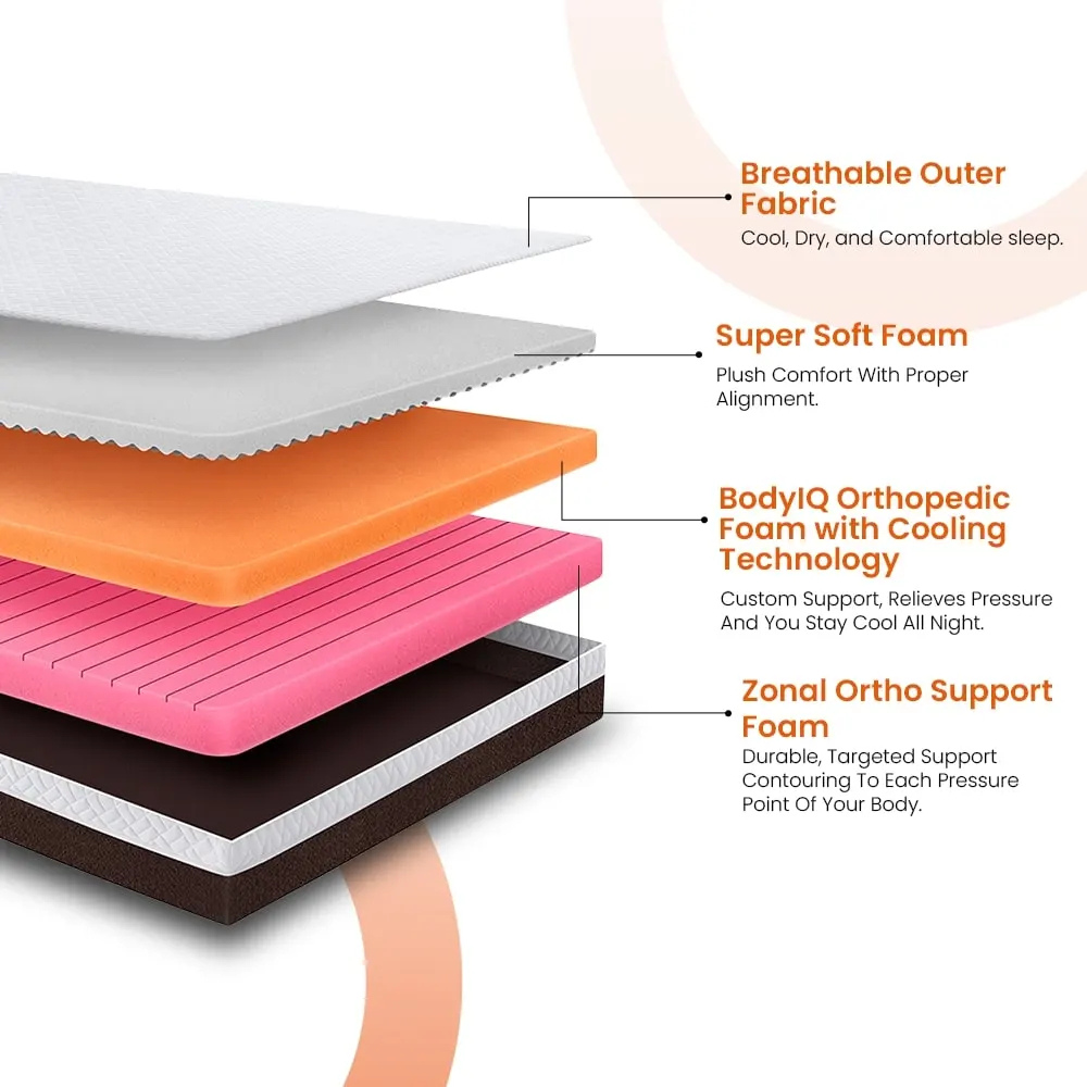 Gel Foam Mattress